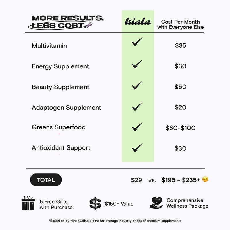 Kiala Nutrition Super Greens Organic Powder with Spirulina & Chlorella for Digestion Gut Health Immunity & Energy Vegan Supplement US Made Edible Watermelon Blush Flavor Healthcare Natural Vitamin Fitness Dietary