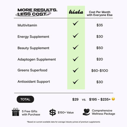 Kiala Nutrition Super Greens Organic Powder with Spirulina & Chlorella for Digestion Gut Health Immunity & Energy Vegan Supplement US Made Edible Watermelon Blush Flavor Healthcare Natural Vitamin Fitness Dietary